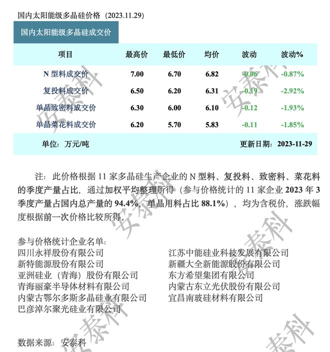 光：通威股份总投资105亿项目开工高景太和记娱乐官网进入阳能重启IPO