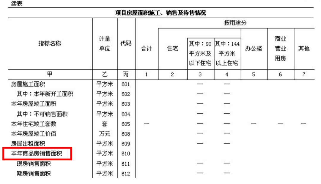 和记怡情和记娱乐官网报表问题不用愁小统问答来排忧——建设领域常见问题解答（五）