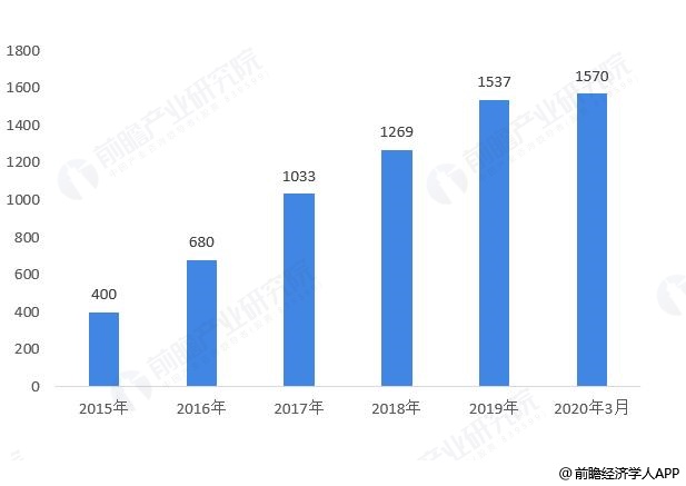 和记娱乐和博天堂国内第三方医学检验行业的发展现状和记娱乐开户以及各大公司的竞争优势？